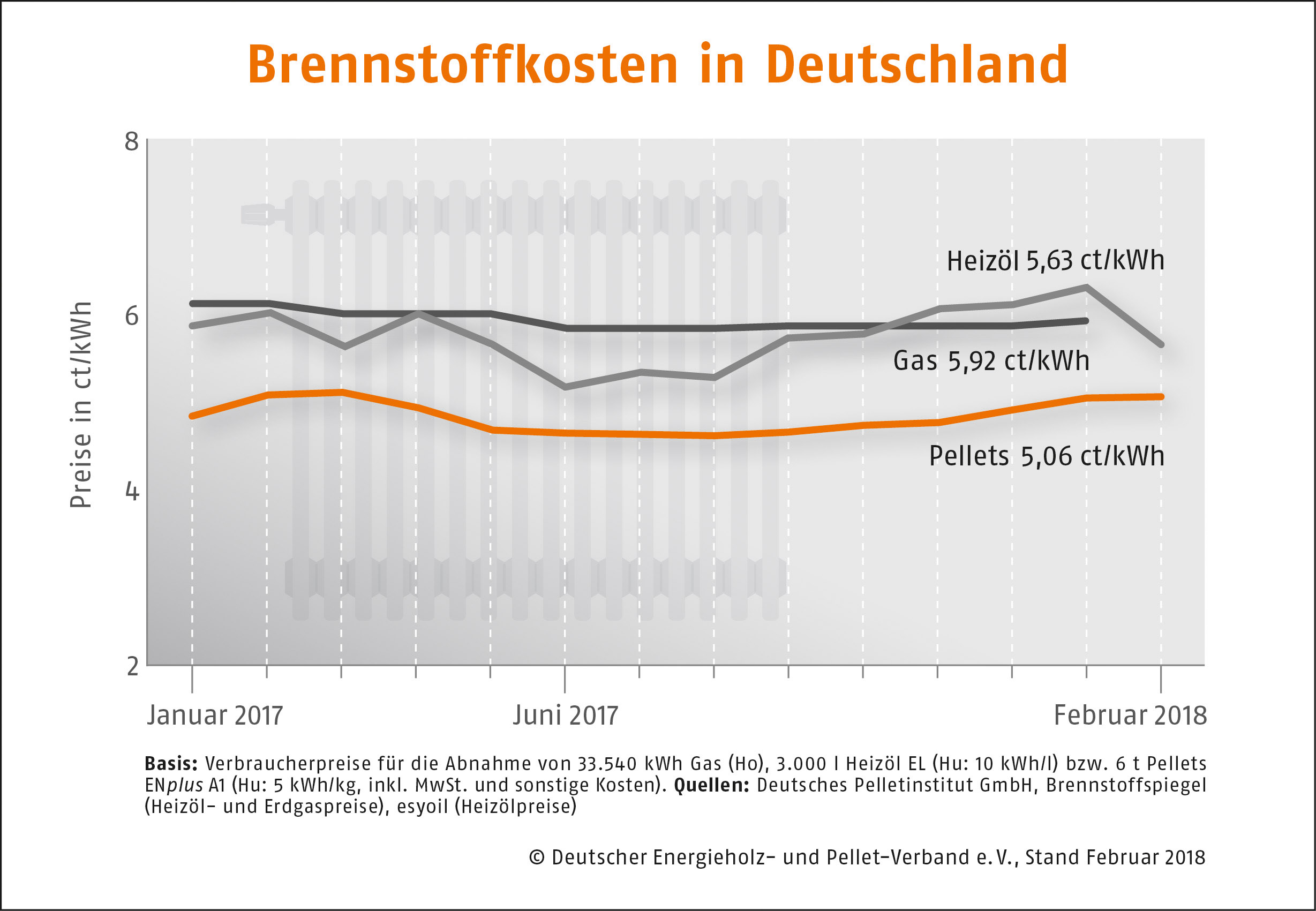 Brennstoffkosten_Deutschland