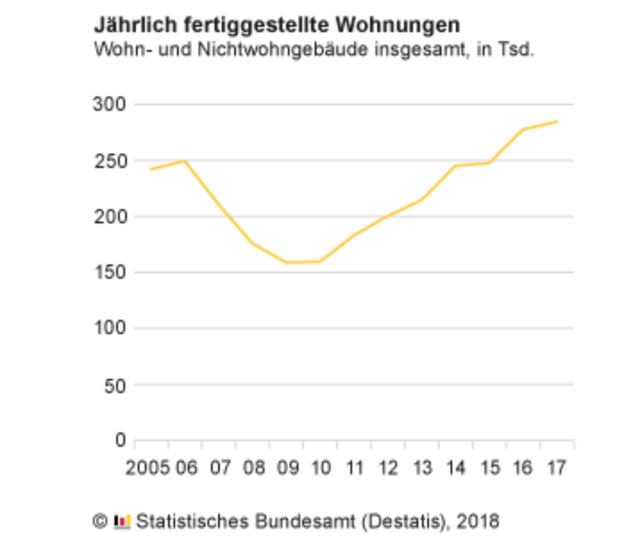 Destatis 1 zu 2017