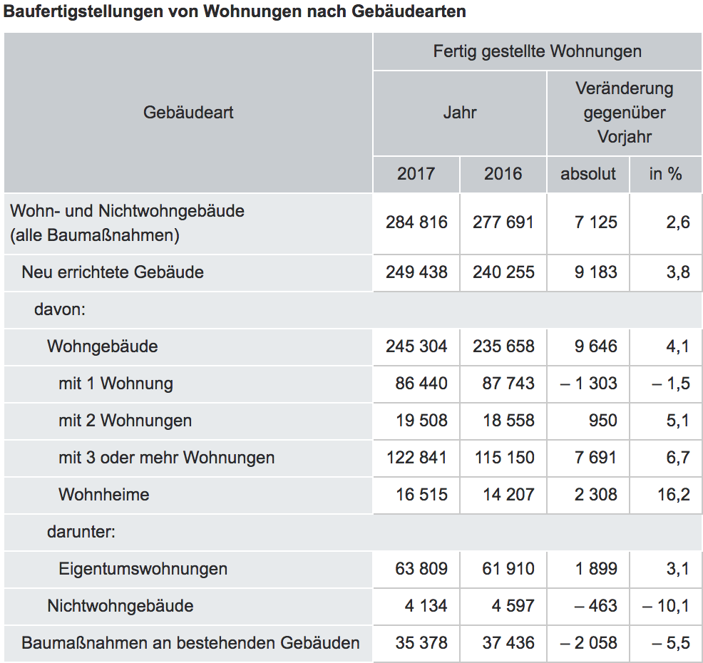 Destatis 2017_2