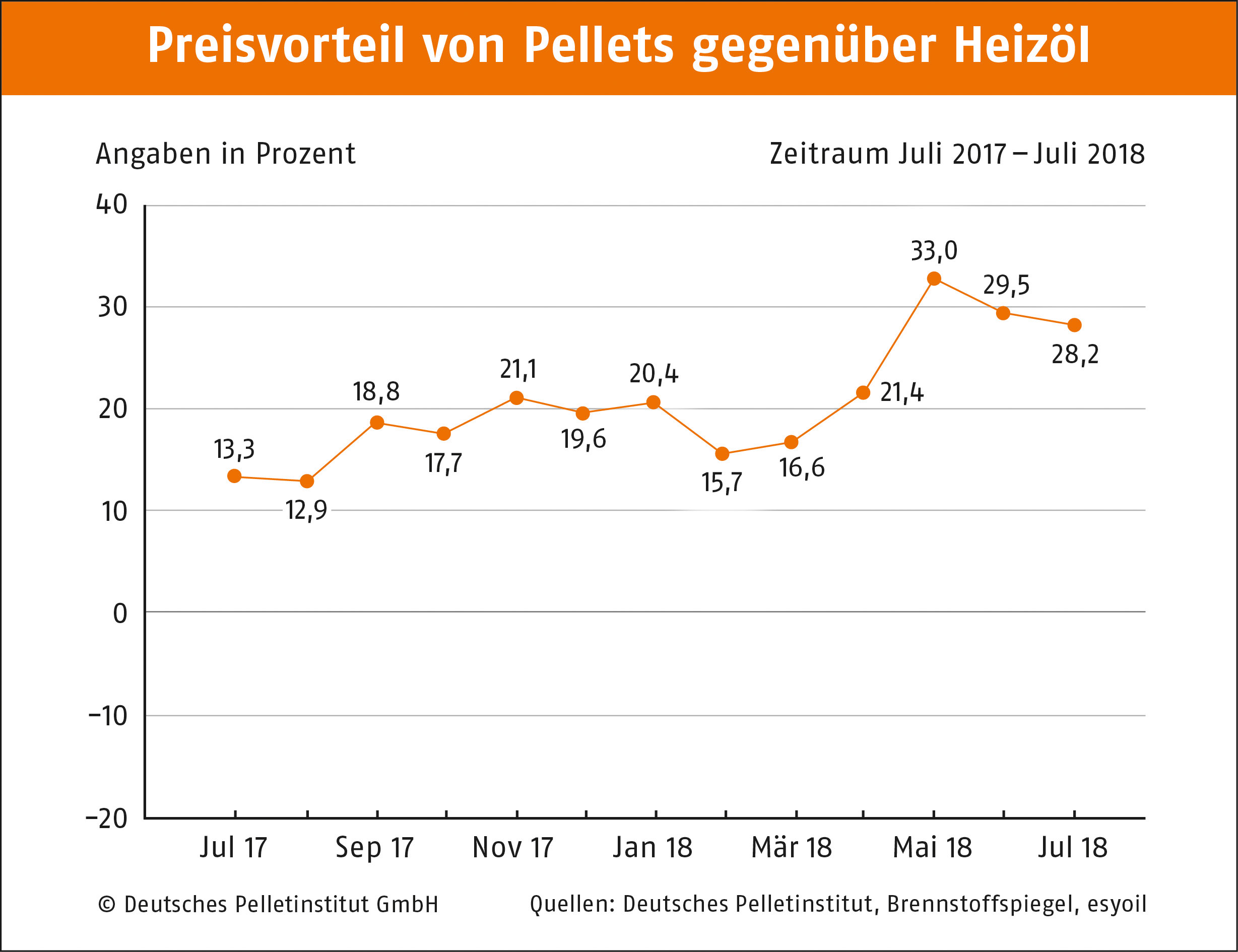 pellets