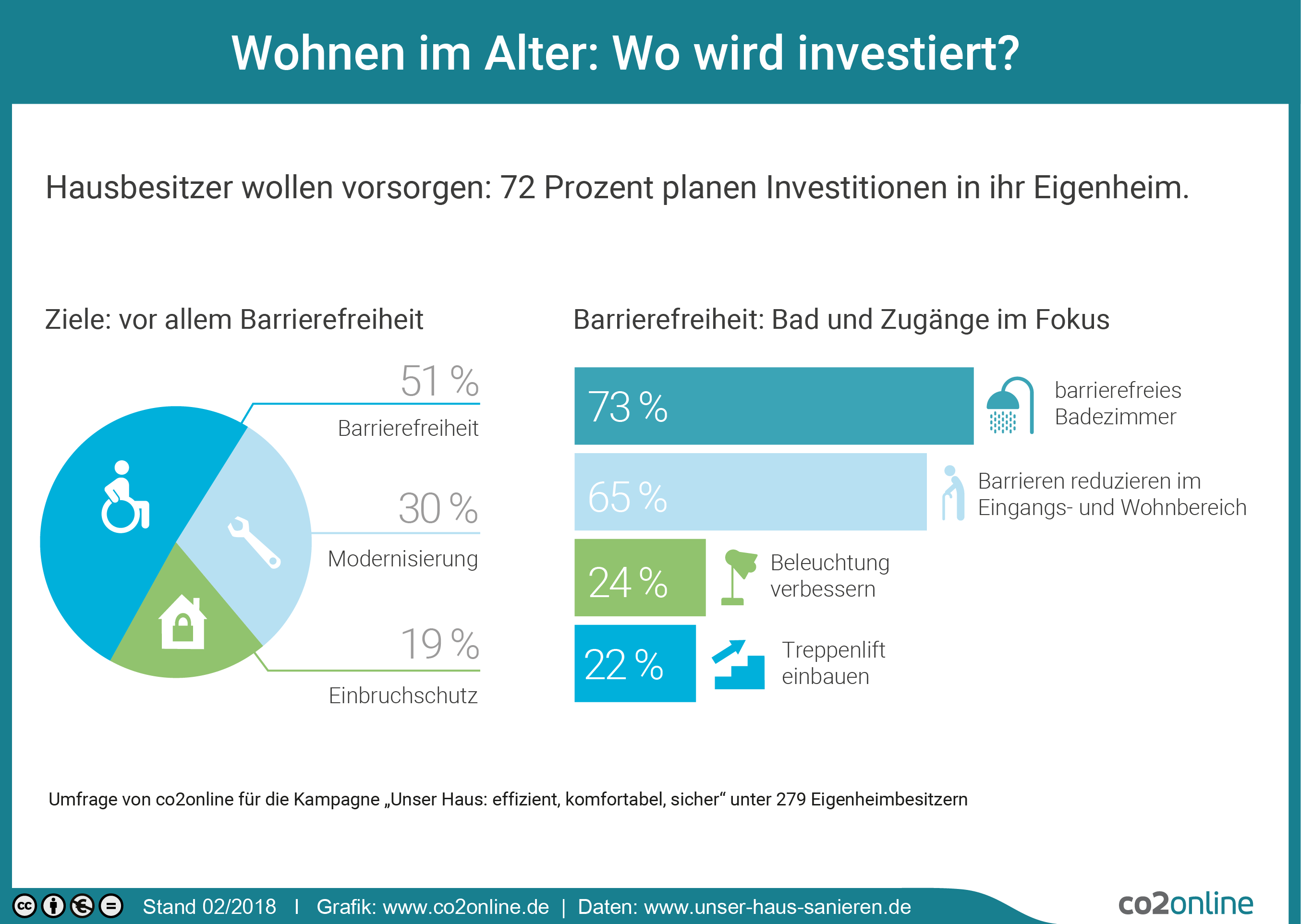 Alter_Umfrage