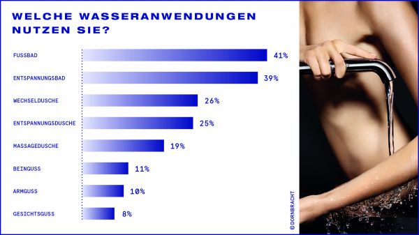 Dornbracht