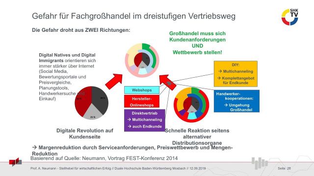 Embedded thumbnail for &quot;Wirtschaftlich erfolgreich im Zeitalter der Digitalisierung&quot;