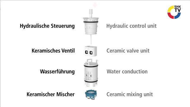 Embedded thumbnail for FRAMIC Keramik-Selbstschlusskartusche