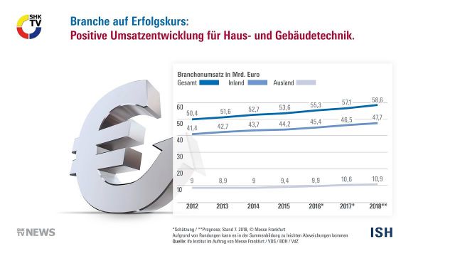 Embedded thumbnail for ifo Institut präsentiert Branchendatenreport