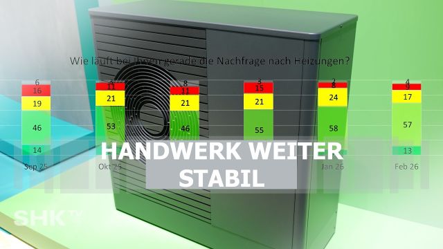 Embedded thumbnail for SHK-Handwerk weiter stabil – Branche reagiert auf neue Heizregeln