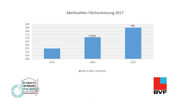 Embedded thumbnail for BVF – Flächenheizung und- kühlung auf dem Vormarsch