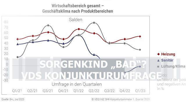 Embedded thumbnail for Auftragsstornierungen - Sanitärbranche alarmiert