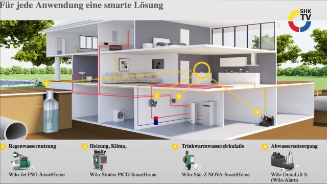 Embedded thumbnail for Wilo: Smart-Home