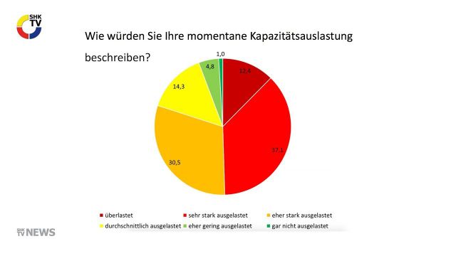 Embedded thumbnail for Ausblick auf die Branche für das Jahr 2018