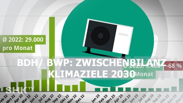 Embedded thumbnail for Wärmepumpen-Rekordjahr 2023 - was aber bringt 2024?