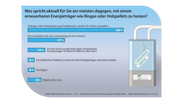 Embedded thumbnail for Angst vor Umstellung auf Erneuerbare Energien