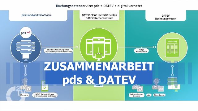 Embedded thumbnail for Digitaler Datenaustausch zwischen Betrieb und Steuerkanzlei