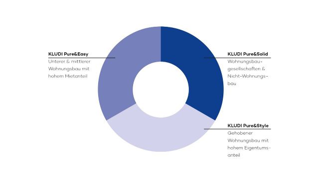 Embedded thumbnail for Kludi: Pure Function