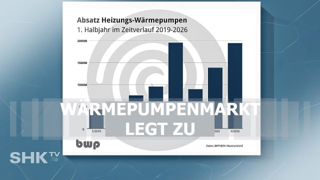 Embedded thumbnail for Wärmepumpen-Rekordjahr? So entwickelt sich der Heizungsmarkt