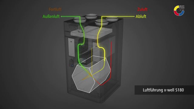 Embedded thumbnail for Kermi x-well Luftströme S180